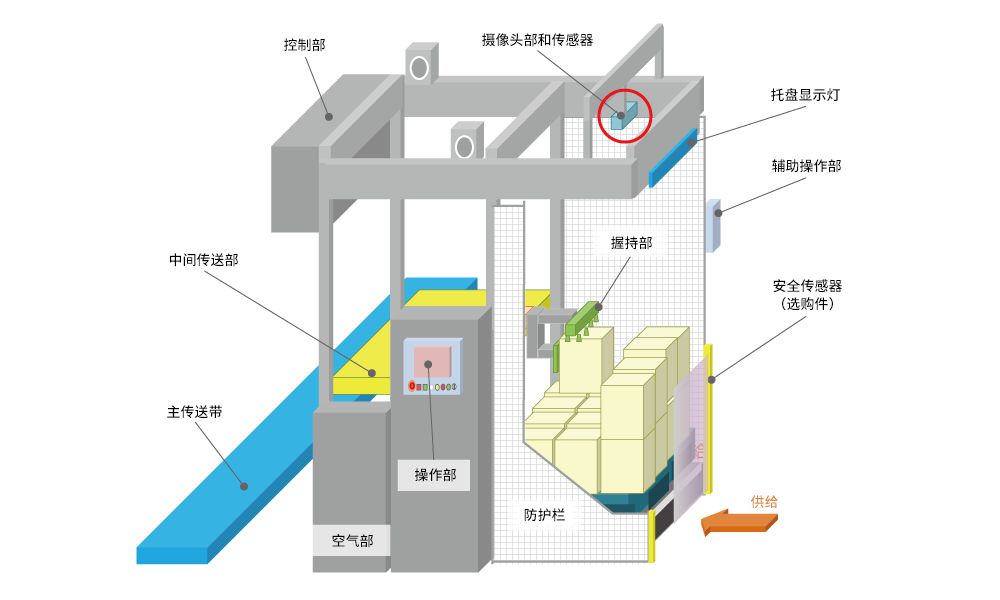 產(chǎn)品的整體結(jié)構(gòu)圖