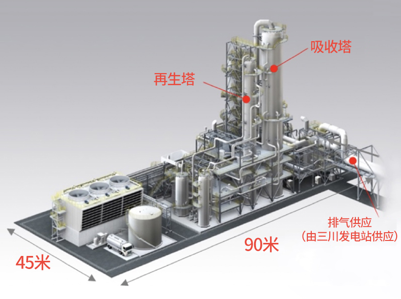 環(huán)保型CCS示范實(shí)證項(xiàng)目的示范設(shè)備完成預(yù)想圖